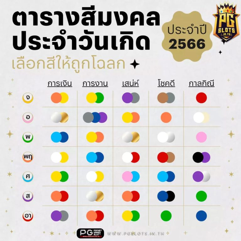 เลือกสล็อต ตามสีวันเกิด